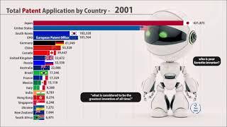 Which Country has more Inventions?