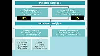 Cours Management stratégique - FSJESO l Séance 4