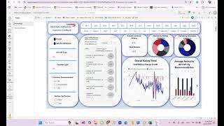 British Airways Sentiment Analysis Project