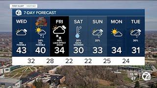 Metro Detroit Weather: Winter arrives for Thanksgiving