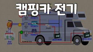 전노캠#57 캠핑카 초보전기