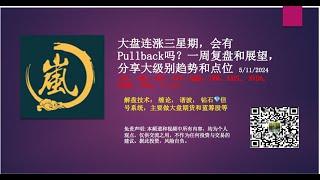 大盘连涨三星期，会有Pullback吗？一周复盘和展望，分享大级别趋势和点位 /ES，/NQ，SPX，SPY，QQQ，IWM，AAPL, NVDA, ABNB, TSLA，U etc.