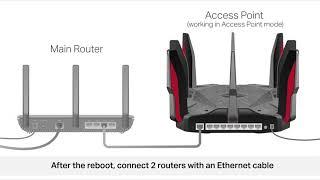 How to turn a TP-Link router into an access point (Gaming UI)