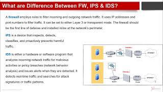 What are the differences between Firewall, IPS & IDS?