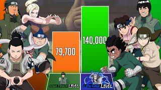 Team ASUMA vs Team MIGHT GUY Power Levels (Shippuden/Boruto)