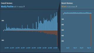 War Thunder's economy is garbage #FixTheEconomy