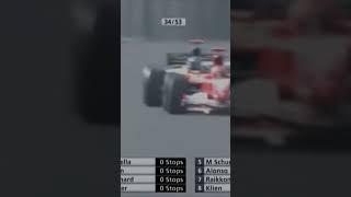 SCARY OVERTAKE BY FERNANDO ALONSO  #formulaonedriver #fernandoalonso #f1