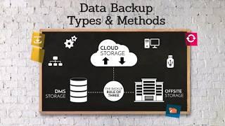 Data Backup: Types, Methods, & the Rule of Three