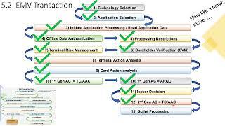 25-EMV Acquiring_EMV Txn_13/14 (Script Processing) - Understanding EMV