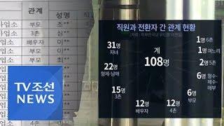 '친인척 특혜 채용 논란' 서울교통공사에 무슨 일이? [포커스]