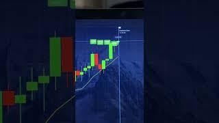 SIMPLE AND EFFECTIVE TRADING STRATEGY | Binary Options for Beginners 2024