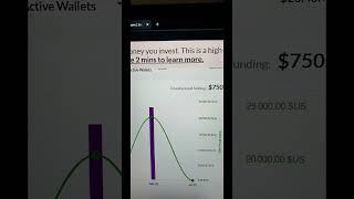 The reality of cryptocurrencies #crypto #celsius #bankruptcy #investment