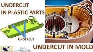 undercut in Plastic Parts / undercut in mold / under cut