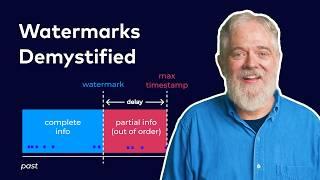 How Streaming SQL Uses Watermarks | Apache Flink SQL