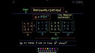  Diagonalization / Diagonalizing a Matrix, Part 2 