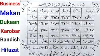 Business Me Success Hone Ka Wazifa | Makan Dukaan Ki Bandish Hifazat