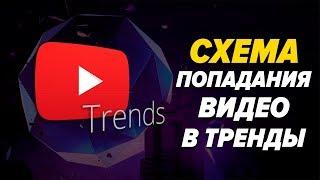 Вывод видео в тренды youtube. Схема попадания видео в тренды.