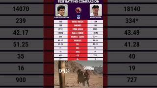 Sourav Ganguly vs Mark Taylor 