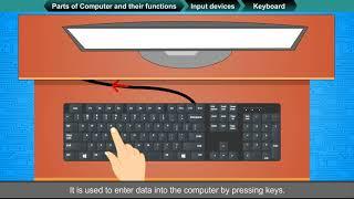 PARTS OF COMPUTER AND THEIR FUNCTIONS class-3