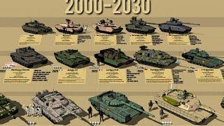 Main Battle Tanks  (MBT) from 2000 to 2030 Comparison 3D