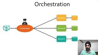 Orchestration Design Pattern | Distributed Transaction Management| MicroService Design Patterns