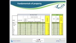 Just Invest | USA Property Investment | IPS | Wealth Migrate | Scott Picken