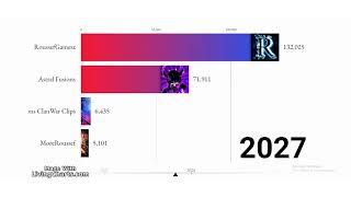 Astral Fusions vs RoussefGamesz - Subscriber Count History (2020-2030)