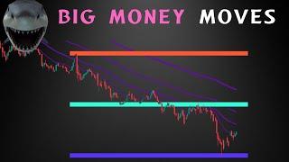 Big Player Trading Indicator: How to Spot Smart Money Moves like 123