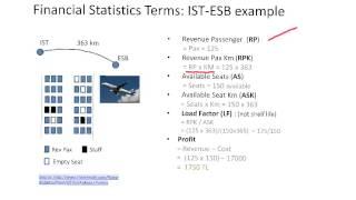 Airline Economics - Basic Terminology