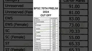 BPSC 70TH PRELIM 2024 CUT OFF #bpsc70thprelims #result #cutoff #bpsc #bpsccutoff