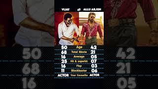 Thalapathy Vijay Vs Allu Arjun Movie Comparison || Carrier Analysis #shorts