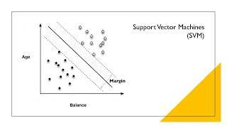 Exploring Data Science - Classification and Regression via Mathematical Functions