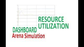 Arena Visual Designer Arena Simulation Dashboard Resource Utilization