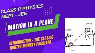 Motion in a plane (Introduction + The Famous Hunter Monkey Problem)