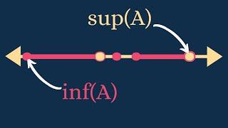 Real Analysis | The Supremum and Completeness of ℝ