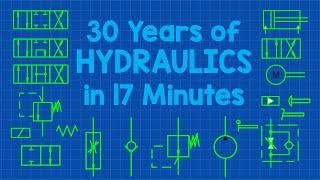 Hydraulics Simplified, 30 Years of Expertise in Just 17 Minutes