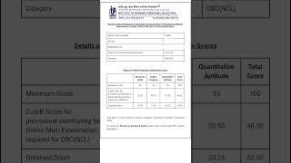 My ibps po pre scorecard  #bankingexams #sbipo #hrpolice #ibps #ibpspo