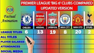 Premier League BIG 6 Clubs Compared UPDATED - Arsenal, Chelsea, Liverpool, Mancity, Man Utd & Spurs