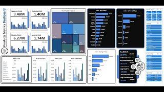 Build a Sales Metrics Dashboard in Excel - Step-by-Step Guide