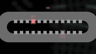 USB Type-C Charging Overview