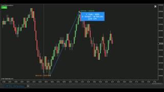 [NinjaTrader 8] Smart Ruler Indicator by ninZa.co (Update: 07 Mar 2017)