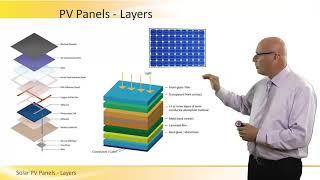 Solar PV Panels Layers