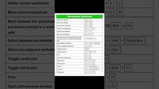 Excel Shortcuts 2024 | Best Excel Shortcuts in Hindi | Keyboard Shortcuts