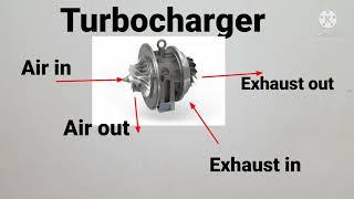 Turbocharger Explained in URDU/ HINDI. How Turbocharger works ? Turbocharger RPM ? | Asad Electrical