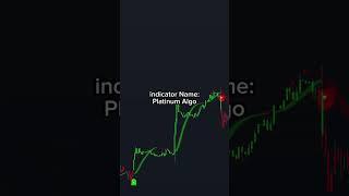 Simple TradingView Buy Sell Indicator