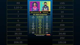 Vaibhav Suryavanshi vs Rishabh Pant IPL 2025 Comparison #shorts
