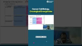 Cancer Cell Biology, Oncological Emergencies By Dr. Karthik K | Medicine Residency