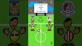 TIGRES 0-0 ATL. SAN LUIS | VUELTA | ¡NO MAULLARON LOS TIGRES! | LIGUILLA AP 4TOS DE F. 2024 #ligamx