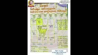 மேஷம்.. மேலிடத்துப்பரம்பரைதான்! மேன்மையான வாழ்வுதான் எப்போது?|Varatharajan! apkacuastroacademy