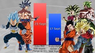  Vegeta + Goku vs All Saiyans Power Levels Over the years (Dragon ball POWER LEVEL)